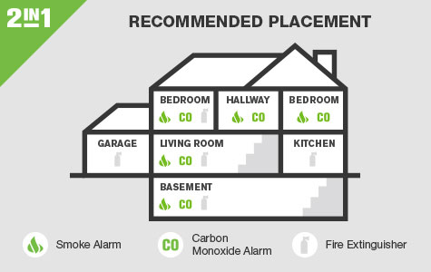 advanced sensing technology smoke alarms